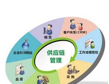 供水设备属于固定资产哪一类